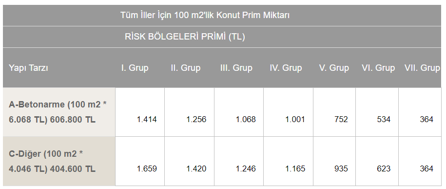 dask örn prim